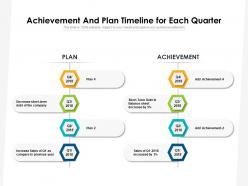 Achievement and plan timeline for each quarter