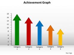 Achievement graph