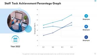 Achievement percentage powerpoint ppt template bundles