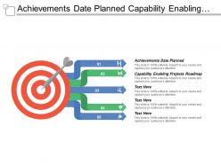 Achievements date planned capability enabling projects roadmap service experience