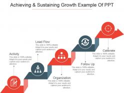 Achieving and sustaining growth example of ppt