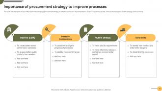 Achieving Business Goals Through Effective Procurement Strategies Strategy CD V Ideas Impressive