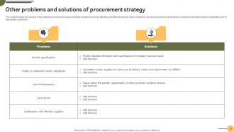 Achieving Business Goals Through Effective Procurement Strategies Strategy CD V Unique Impressive