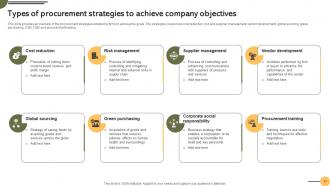 Achieving Business Goals Through Effective Procurement Strategies Strategy CD V Editable Impressive