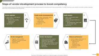 Achieving Business Goals Through Effective Procurement Strategies Strategy CD V Image Interactive