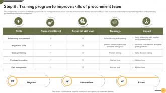 Achieving Business Goals Through Effective Procurement Strategies Strategy CD V Adaptable Interactive