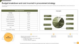 Achieving Business Goals Through Effective Procurement Strategies Strategy CD V Image Visual