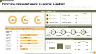 Achieving Business Goals Through Effective Procurement Strategies Strategy CD V Best Visual