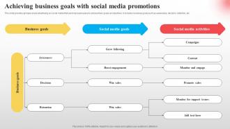 Achieving Business Goals With Implementing Paid Social Media Advertising Strategies