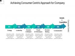 Achieving Consumer Centric Approach For Company