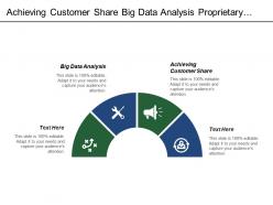 Achieving Customer Share Big Data Analysis Proprietary Industry Standards