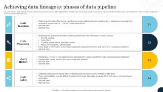 Achieving Data Lineage At Phases Of Data Pipeline Data Lineage Types It