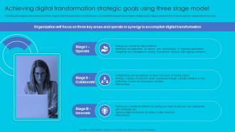Achieving Digital Transformation Strategic Goals Using Complete Guide Perfect Digital Strategy Strategy SS