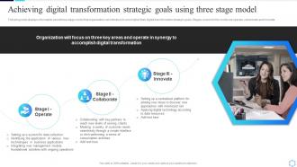 Achieving Digital Transformation Strategic Goals Using Guide To Creating A Successful Digital Strategy