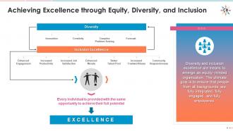 Achieving excellence through equity diversity and inclusion in company edu ppt