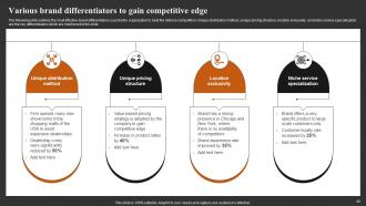 Achieving Higher ROI With Brand Development Strategies Powerpoint Presentation Slides Adaptable Impactful