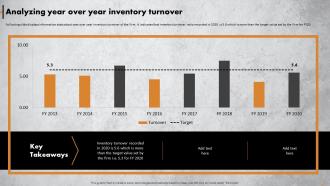 Achieving Operational Excellence In Retail Analyzing Year Over Year Inventory Turnover