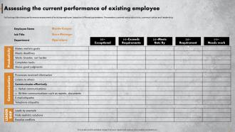 Achieving Operational Excellence In Retail Assessing The Current Performance Of Existing Employee