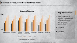 Achieving Operational Excellence In Retail Business Success Projections For Three Years