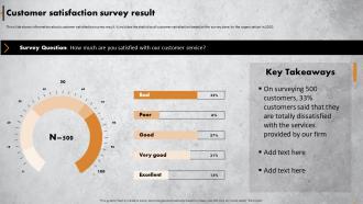 Achieving Operational Excellence In Retail Customer Satisfaction Survey Result Ppt Icon Deck
