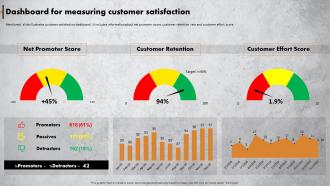Achieving Operational Excellence In Retail Dashboard For Measuring Customer Satisfaction