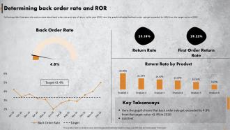 Achieving Operational Excellence In Retail Determining Back Order Rate And ROR