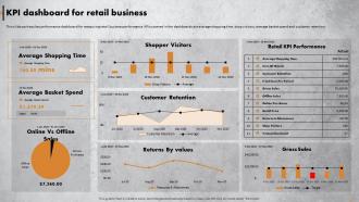 Achieving Operational Excellence In Retail KPI Dashboard For Retail Business Ppt Icon Images