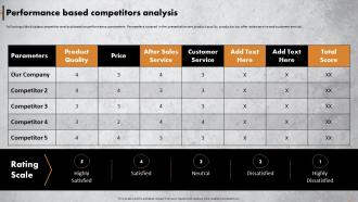 Achieving Operational Excellence In Retail Performance Based Competitors Analysis