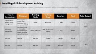 Achieving Operational Excellence In Retail Providing Skill Development Training Ppt Icon Infographics