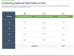 Achieving optimal debt ratio in firm ppt powerpoint presentation example file