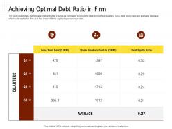 Achieving optimal debt ratio in firm rethinking capital structure decision ppt powerpoint file