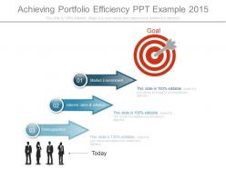 Achieving portfolio efficiency ppt example 2015