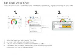 40074208 style essentials 2 dashboard 1 piece powerpoint presentation diagram template slide