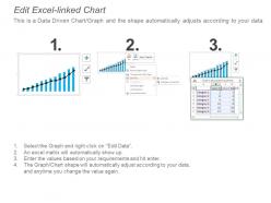 Achieving sales target editable data driven dashboard Snapshot powerpoint ideas