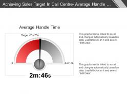Achieving sales target in call centre average handle time powerpoint topics