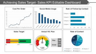 Achieving Sales Target Sales Kpi Editable Dashboard Snapshot Ppt Diagrams