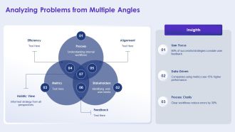 Achieving Success Through Value Based BPM PPT Demonstration AT Analytical Visual