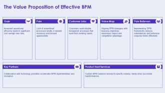 Achieving Success Through Value Based BPM PPT Demonstration AT Attractive Visual