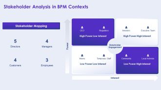 Achieving Success Through Value Based BPM PPT Demonstration AT Captivating Visual