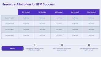 Achieving Success Through Value Based BPM PPT Demonstration AT Image Appealing