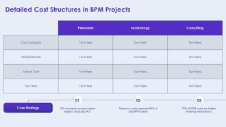 Achieving Success Through Value Based BPM PPT Demonstration AT Good Appealing
