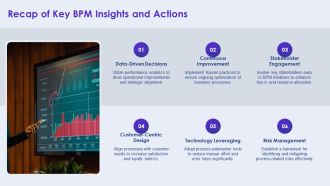 Achieving Success Through Value Based BPM PPT Demonstration AT Images Informative