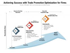 Achieving success with trade promotion optimization for firms
