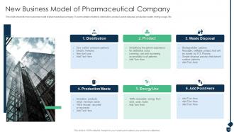 Achieving Sustainability In An Evolving Pharma Company Case Competition Complete Deck