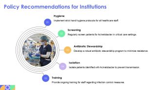 Acinetobacter Baumannii In Critical Care PPT Graphics AT Appealing Content Ready