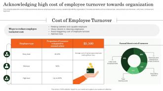 Acknowledging High Cost Of Employee Turnover Towards Organization