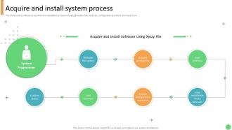 Acquire And Install System Process Technology Development Project Planning