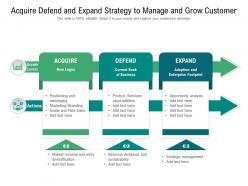 Acquire defend and expand strategy to manage and grow customer