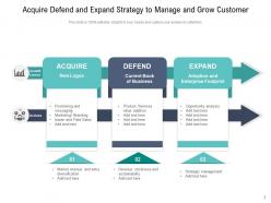 Acquire Organizational Strategy Customer Analysis Advertisement