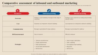 Acquire Potential Customers By Deploying Outbound Advertising Strategies MKT CD V Colorful Attractive